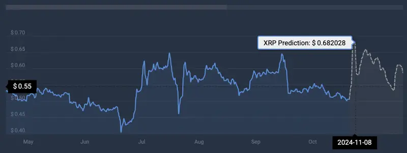 Ripple XRP